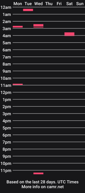 cam show schedule of lazerkittenbabyy