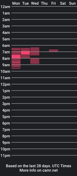 cam show schedule of lazlow2000