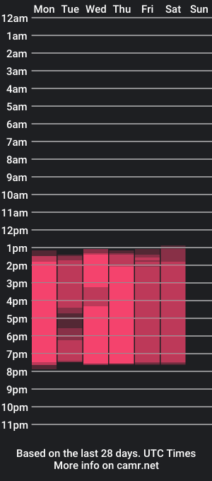 cam show schedule of lazy_blake