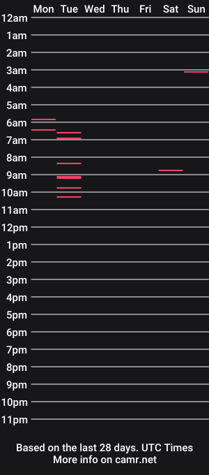 cam show schedule of lazy_haze