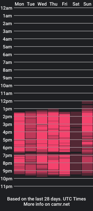 cam show schedule of lazycinnax