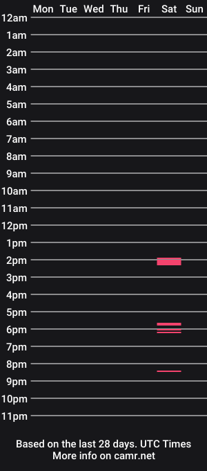 cam show schedule of lazycub