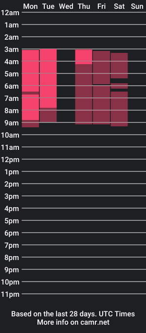 cam show schedule of lazyginger