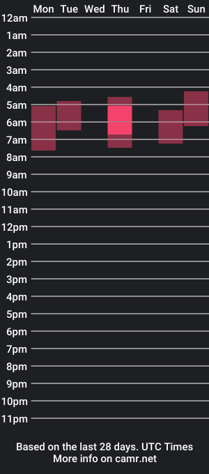 cam show schedule of lazynut