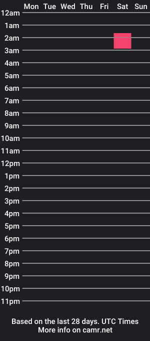 cam show schedule of lazysnee