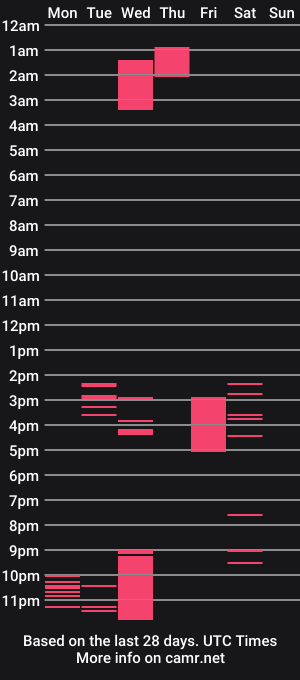 cam show schedule of lazywitton