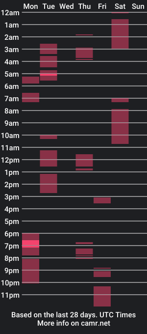 cam show schedule of lazzy4ngel