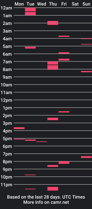 cam show schedule of lbdudefullofcum