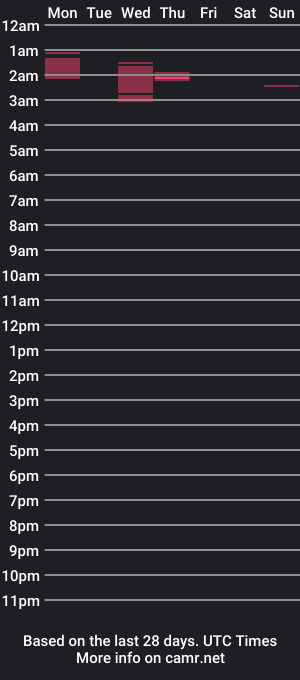 cam show schedule of lbkinky