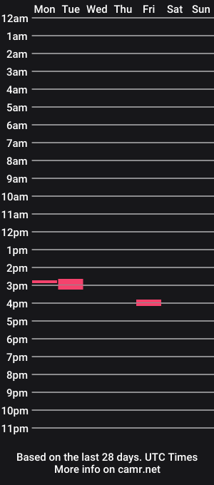 cam show schedule of lboyce09007