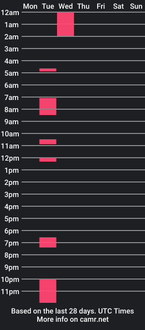 cam show schedule of lcm1027