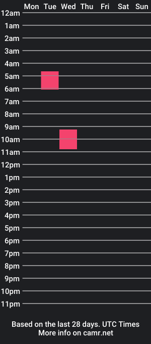 cam show schedule of ld010