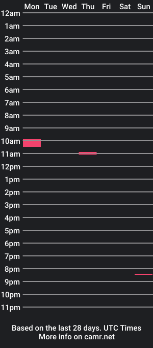 cam show schedule of ld4157