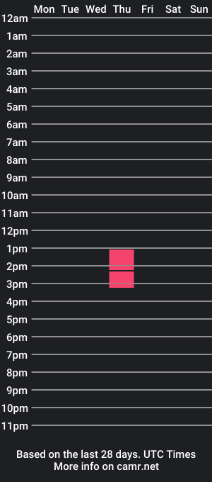 cam show schedule of ldnboi33