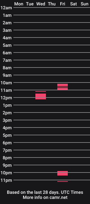 cam show schedule of ldnfag83