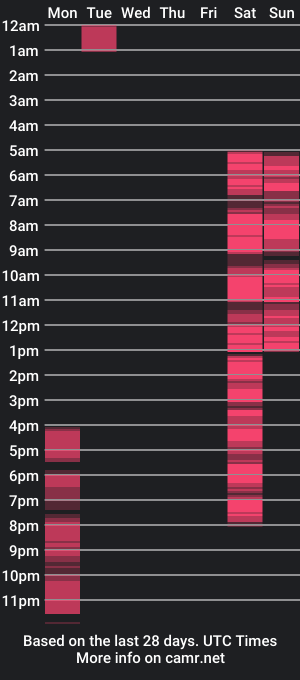 cam show schedule of lea_fruit