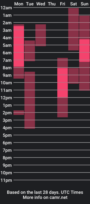 cam show schedule of lea_loon