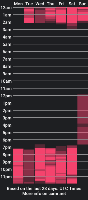 cam show schedule of leaa_tay