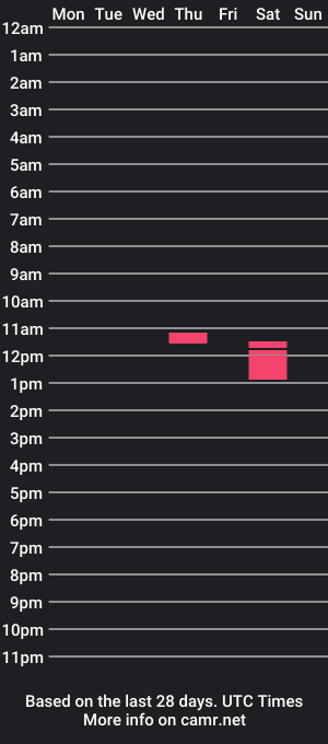 cam show schedule of leader_board