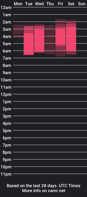 cam show schedule of leah__smtith