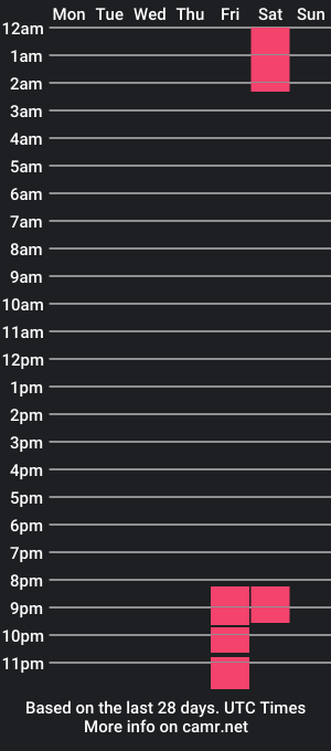 cam show schedule of leah_casati