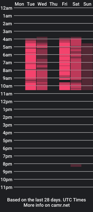 cam show schedule of leahmasson_