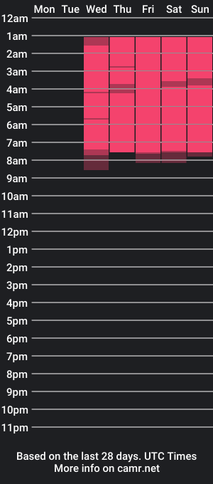 cam show schedule of leahstheticsss