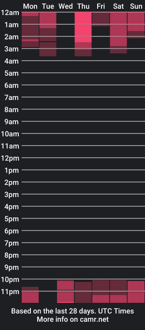 cam show schedule of leahstonee2