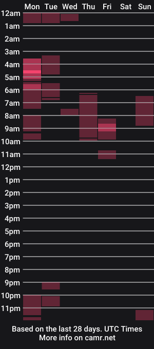 cam show schedule of leahtemptation