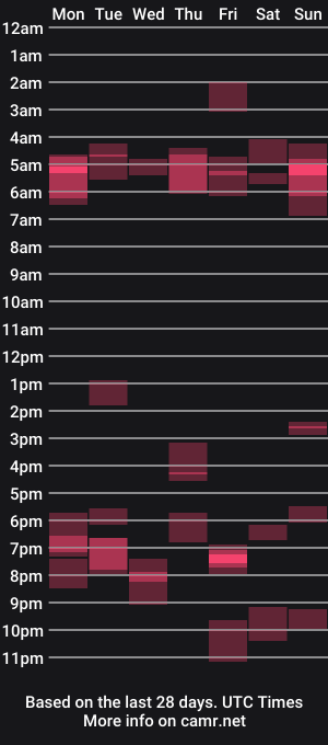 cam show schedule of leakyfaucet82