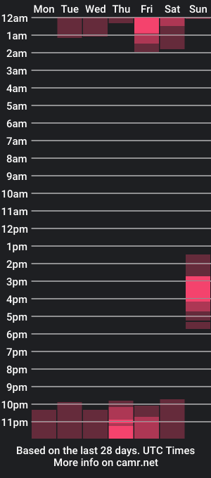 cam show schedule of lealalane