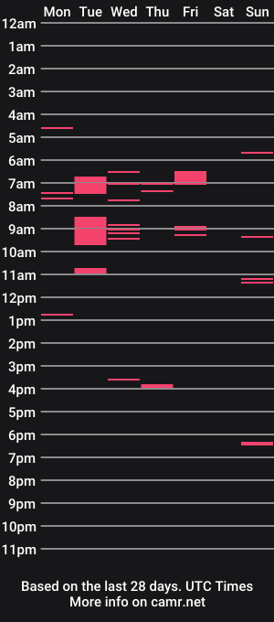 cam show schedule of lean_machine_