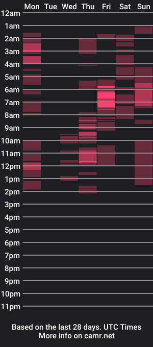 cam show schedule of leanaax