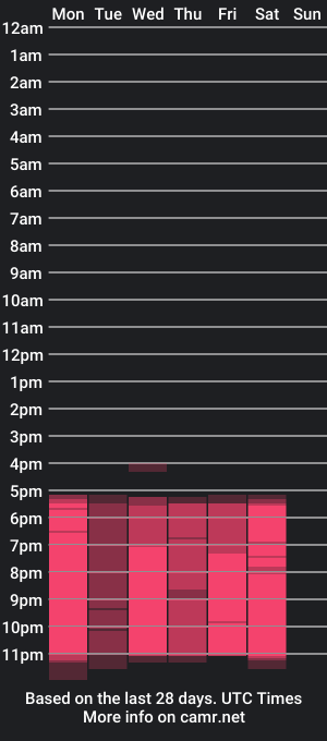 cam show schedule of leandro_marzoli