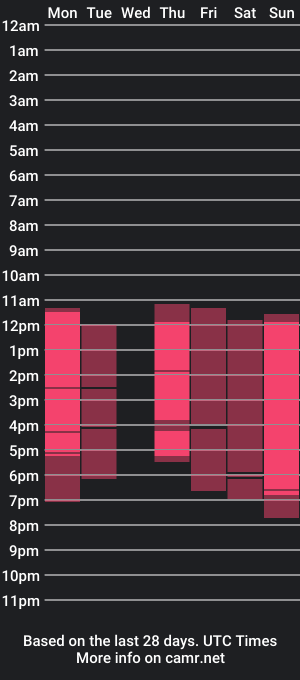 cam show schedule of leandro_mikee