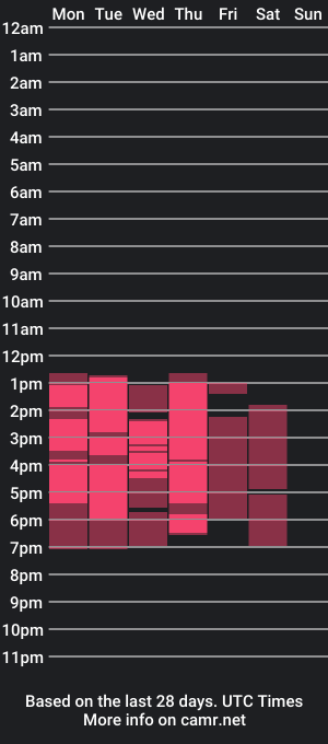 cam show schedule of leandro_oconor