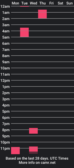 cam show schedule of leandro_valenzuela