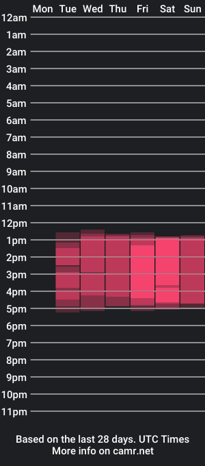 cam show schedule of leandro_villa