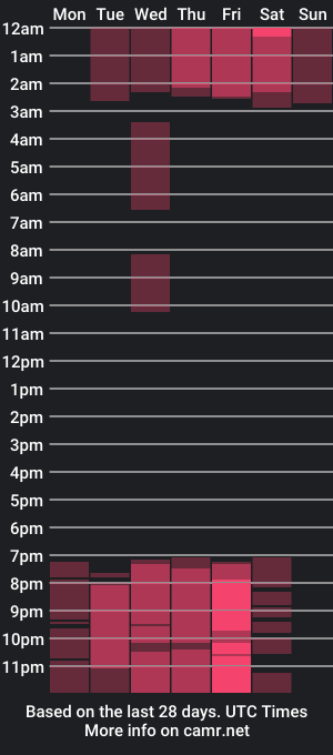 cam show schedule of leandrossmith