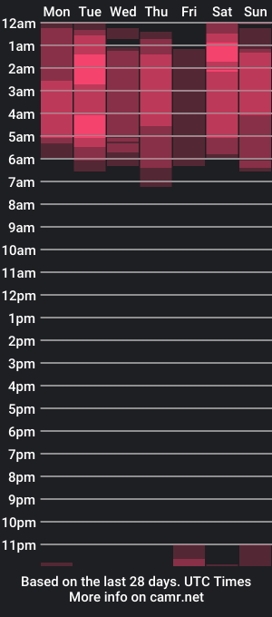 cam show schedule of leannn2