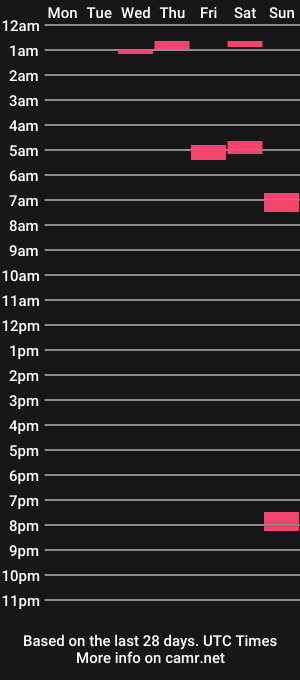 cam show schedule of leatherfuck