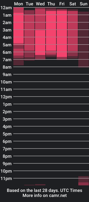 cam show schedule of leathompson1