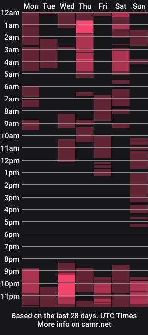 cam show schedule of leavonnouire