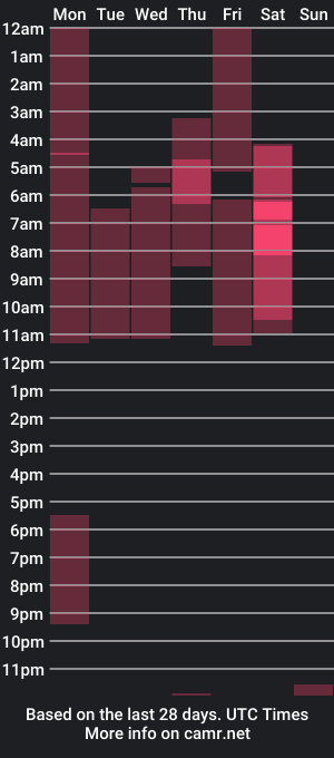 cam show schedule of leazy_peasy