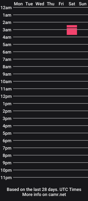 cam show schedule of lebeta7777777