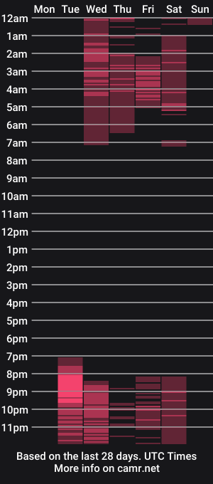 cam show schedule of lebron_hotman