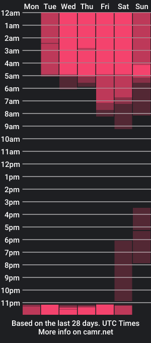 cam show schedule of lebron_millions