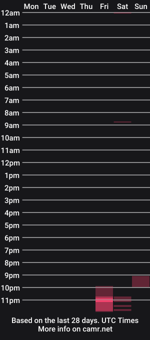 cam show schedule of leccameloadesso2