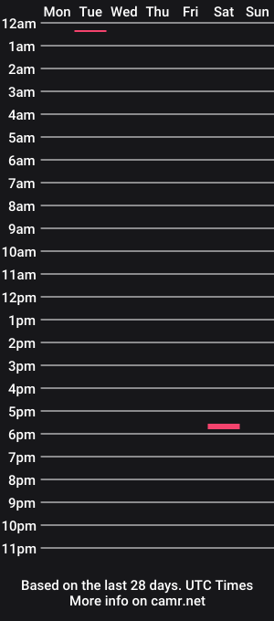 cam show schedule of lechecondensada_20
