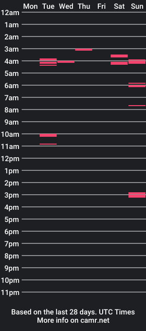 cam show schedule of ledisusana